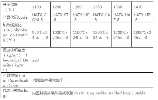 矽酸鋁纖維模塊